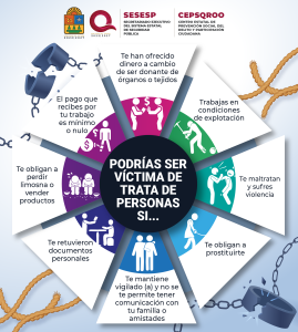 Podrías ser víctima de la Trata de Personas