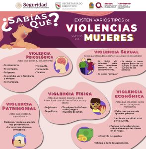 tipos de violencia (1)