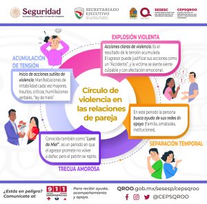 version2 infografia de circulo de la violencia